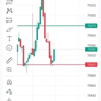 آموزش آنلاین تحلیل بازار طلا و کسب درآمد