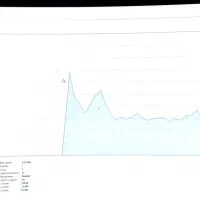 CPU AMD RYZEN 5 4650G