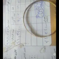 فروش طلای 18عیار.70بالا خام|جواهرات|الشتر, |دیوار