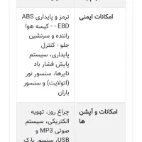 کوییک rs صفر|خودرو سواری و وانت|تهران, جوادیه|دیوار