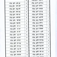 09185040423|سیم‌کارت|همدان, |دیوار