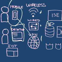مشاوره، طراحی ، امنیت شبکه های سیسکو و دیتا سنتر