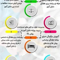 مشاوره و برنامه ریزی تخصصی امتحانات نهایی و کنکور|خدمات آموزشی|خرم‌آباد, |دیوار