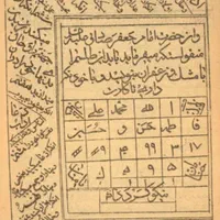 دعا.سر کتاب.ادعیة الصبوحی|کتاب و مجله مذهبی|شیراز, ابیوردی|دیوار