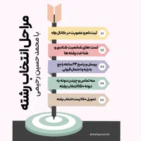 مشاور تحصیلی (انتخاب رشته)|خدمات آموزشی|تهران, تهران پارس|دیوار