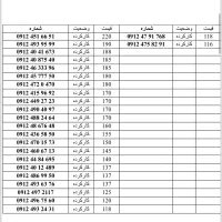 0912.695.83.71|سیم‌کارت|تهران, سهروردی|دیوار