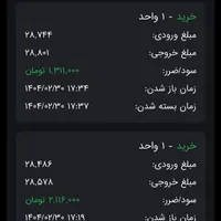 اموزش معامله گری مظنه و درامد روزی ۱ تا۳میلیون|خدمات آموزشی|تهران, اختیاریه|دیوار