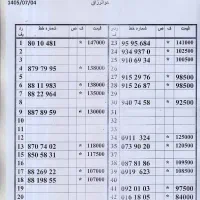 0912.210.52.93 بدون چک و سفته اقساط بلند مدت|سیمکارت|تهران, زاهد گیلانی|دیوار