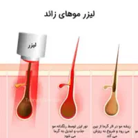 استخدام منشی مطب زیبایی