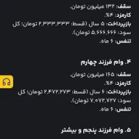 فروش وام فرزند آوری