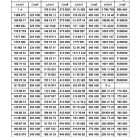 بزرگترین بورس سیمکارت 0912 ( نقد و اقساط )