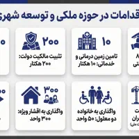 طراحی پاورپوینت اختصاصی و حرفه‌ای ، فوری و تضمینی|خدمات رایانه‌ای و موبایل|ایلام, |دیوار