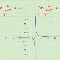 تدریس خصوصی (معلم) فیزیک و ریاضی|خدمات آموزشی|تهران, سعادت‌آباد|دیوار
