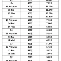 ریجستری تلفن همراه