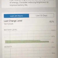 ایپد مینی|تبلت|تهران, پونک|دیوار