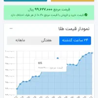 دویص تومن هدیه با کد معرف زیر