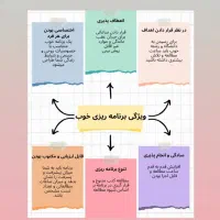 مشاور تحصیلی|فعالیت داوطلبانه|سبزوار, توحیدشهر|دیوار