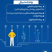 آرامش خیال با بیمه پاسارگاد، همراه شما در مازندران|خدمات مالی، حسابداری، بیمه|ساری, |دیوار