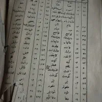 کتاب قدیمی|کلکسیون اشیاء عتیقه|مشهد, رده|دیوار