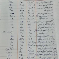 کتاب و جزوه درسی سه پایه تجربی به همراه هدیه|کتاب و مجله آموزشی|تهران, شهران شمالی|دیوار
