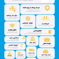 دستگاه پنل دایرکت مشتریان با ۲۱ امکان جذاب و متنوع|خدمات رایانه‌ای و موبایل|کرج, فاز ۱ مهرشهر|دیوار