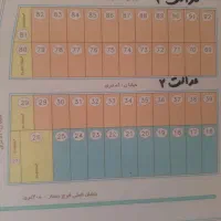 زمین-دور-میدان-امام-خمینی-شیرودی