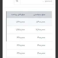 درآمد عالی با موبایل|کارت هدیه و تخفیف|اسدآباد, |دیوار