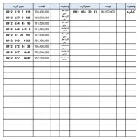 0912.741.81.48|سیم‌کارت|زنجان, |دیوار