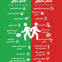 مشاوره تحصیلی، برنامه ریزی درسی، انتخاب رشته