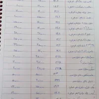 کتاب کنکور انسانی|کتاب و مجله آموزشی|قم, پردیسان|دیوار