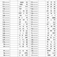 خرید و فروش سیم کارت کد ۱ خط رند