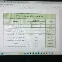 تولید محتوا * دورکاری