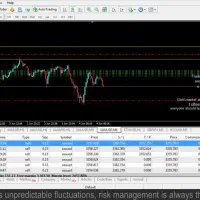 آموزش تخصصی معامله گری با ارائه ربات، فارکس طلا