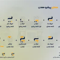 طراحی لوگو و کارت ویزیت حرفه‌ای، مخصوص برند شما|خدمات رایانه‌ای و موبایل|تهران, گاندی|دیوار