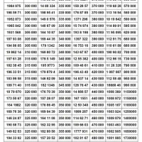 بزرگترین بورس سیمکارت 0912 ( نقد و اقساط )