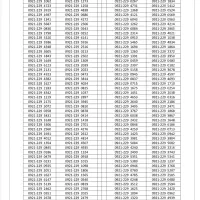 فروش عمده سیم کارت رایتل