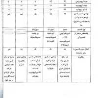کتاب جامع زیست در دایره حرف آخر مجموعه ۶۰۴۰|کتاب و مجله آموزشی|تهران, فردوس|دیوار