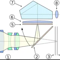 آموزش عکاسی