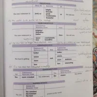 کتاب کانون زبان ایران|کتاب و مجله آموزشی|شیراز, طلاب|دیوار