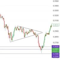 آموزش تکنیکال و کسب درآمد تضمینی|خدمات آموزشی|بندر ماهشهر, |دیوار