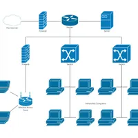 شبکه،VOIP، سرور،امنیت، ایزابل