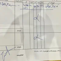 طلا ی زینتی|جواهرات|سنندج, |دیوار