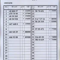 0912.313.98.77|سیم‌کارت|تهران, زاهد گیلانی|دیوار