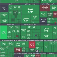 سبدگردانی و مشاوره خرید سهام سودساز