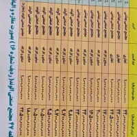 آگهی مزایده شهرداری فروش اقساط زمینهای تجاری صنعتی|فروش دفتر صنعتی، کشاورزی، تجاری|همدان, |دیوار