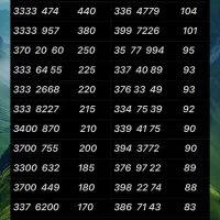 ۰۹۱۲.۳۳۷.۶۲۰۰|سیم‌کارت|تهران, نازی‌آباد|دیوار