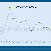 آموزش مقدماتی بورس و بازارهای مالی