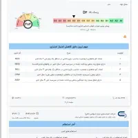 وام مهربانی بدون ضامن بدون چم 300میلیون