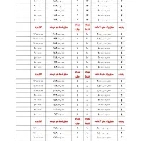 وام بدون ضامن فقط با چک صیادی و مدرک شغلی