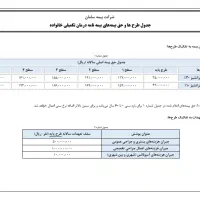 بیمه سامان شعبه مرکزی دشتستان|خدمات مالی، حسابداری، بیمه|برازجان, |دیوار